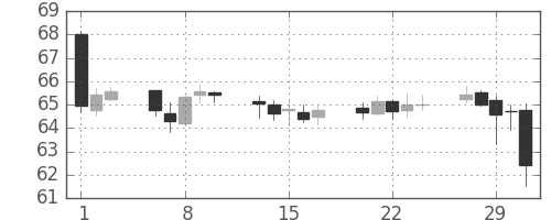 豪ドル/円の日足チャート(2000年3月)