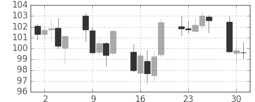 カナダ円/円の日足チャート(2008年9月)