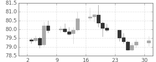 カナダ円/円の日足チャート(2012年9月)