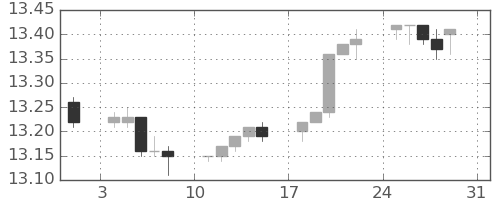 香港ドル/円の日足チャート(2014年8月)