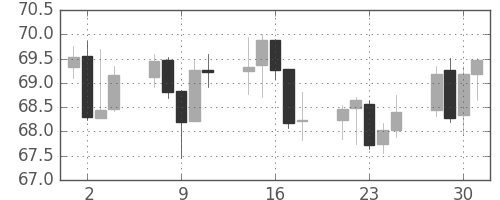 NZドル/円の日足チャート(2004年6月)