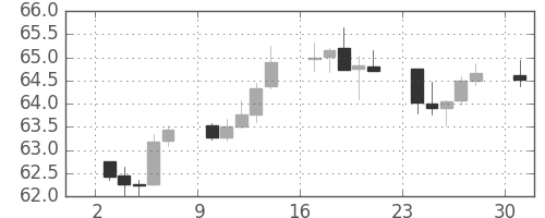 NZドル/円の日足チャート(2012年9月)