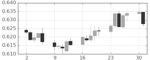 NZドル/米ドルの日足チャート(2024年9月)