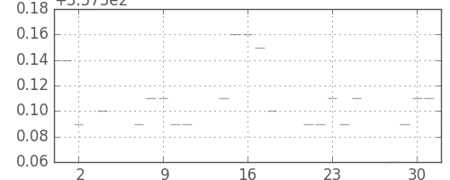 米ドル/円の日足チャート(1971年6月)