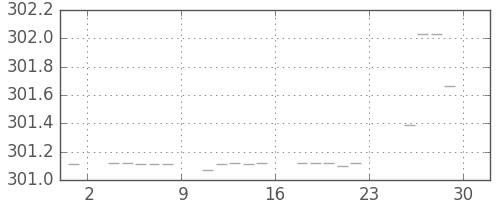 米ドル/円の日足チャート(1972年12月)