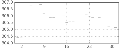 米ドル/円の日足チャート(1975年12月)