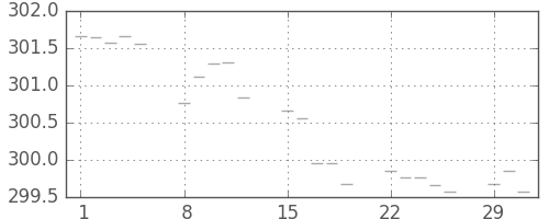 米ドル/円の日足チャート(1976年3月)